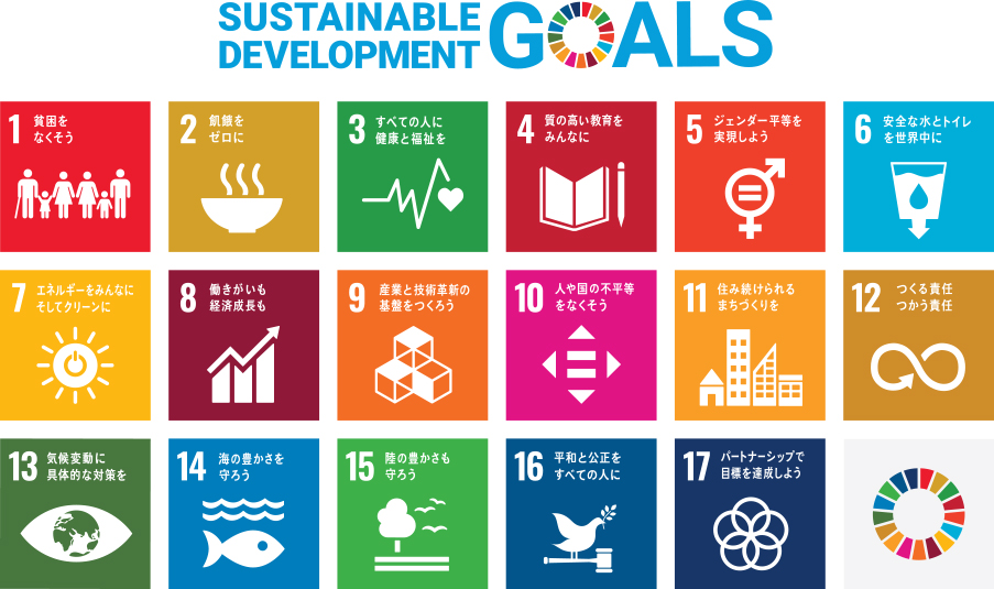 SDGsとは、2001年に策定されたミレニアム開発目標（MDGs）の後継として，2015年9月の国連サミットで採択された「持続可能な開発のための2030アジェンダ」にて記載された2016年から2030年までの国際目標です。持続可能な世界を実現するための17のゴール・169のターゲットから構成され，地球上の誰一人として取り残さない（leave no one behind）ことを誓っています。SDGsは発展途上国のみならず，先進国自身が取り組むユニバーサル（普遍的）なものであり，日本としても積極的に取り組んでいます。株式会社ネオメディックでは、このSDGｓの趣旨に賛同し 、私たちが出来る事から少しずつ活動してまいります。