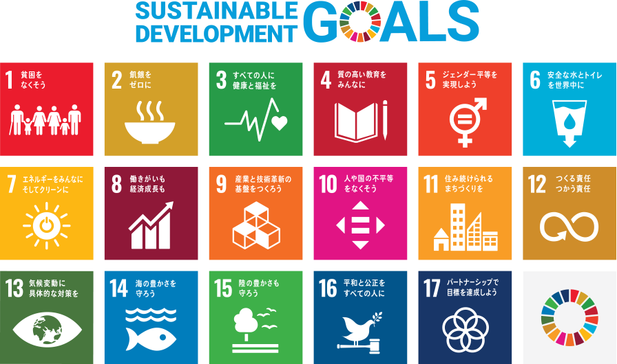 SDGsとは、2001年に策定されたミレニアム開発目標（MDGs）の後継として，2015年9月の国連サミットで採択された「持続可能な開発のための2030アジェンダ」にて記載された2016年から2030年までの国際目標です。持続可能な世界を実現するための17のゴール・169のターゲットから構成され，地球上の誰一人として取り残さない（leave no one behind）ことを誓っています。SDGsは発展途上国のみならず，先進国自身が取り組むユニバーサル（普遍的）なものであり，日本としても積極的に取り組んでいます。
                株式会社ネオメディックでは、このSDGｓの趣旨に賛同し 、私たちが出来る事から少しずつ活動してまいります。
                